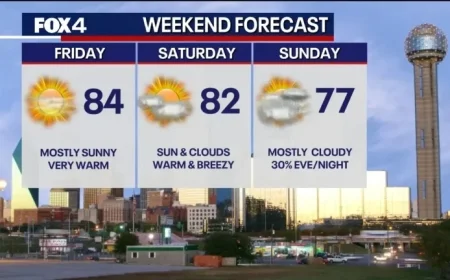 Dallas Forecast: Record Heat Persists Ahead of Major Temperature Drop