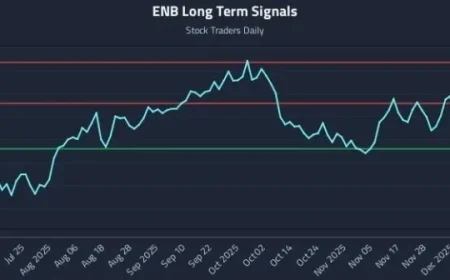 ENB Configuration and Scalable Risk: A Comprehensive Guide