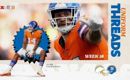 Broncos Sport Throwback Uniforms for Week 18 Clash with Chargers