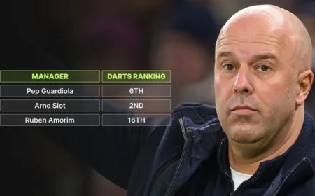 Premier League Managers Ranked by Potential in World Darts Championship