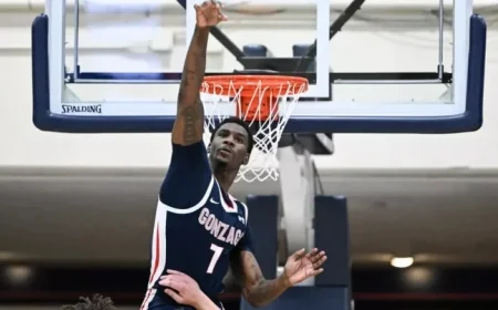 Gonzaga Dominates Pepperdine in WCC Game After Restful Break