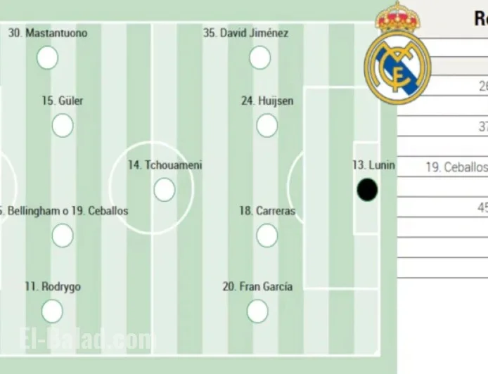 Real Madrid’s Potential Lineup Against Talavera in Copa del Rey