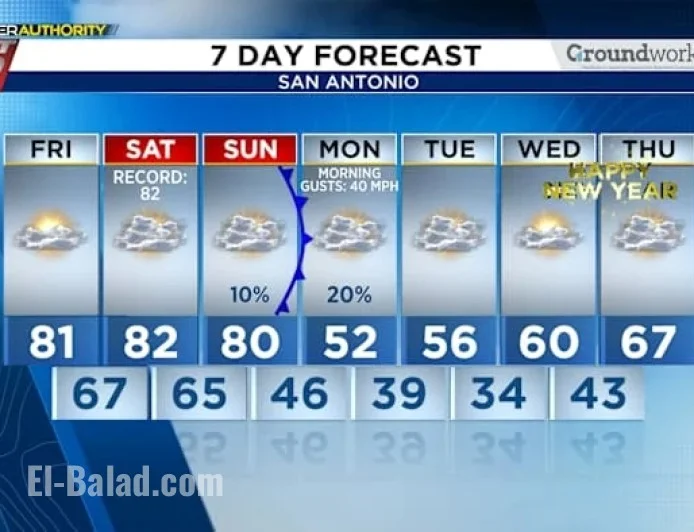 Cold Front Sweeps In, Ending Record Warmth with Temperature Shift