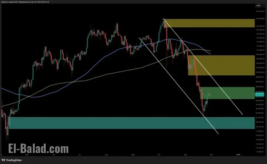 Bitcoin Attempts Bullish Reversal: Can It Reach $82K?