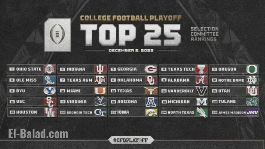 College Football Playoff Committee Unveils 2025 Penultimate Rankings