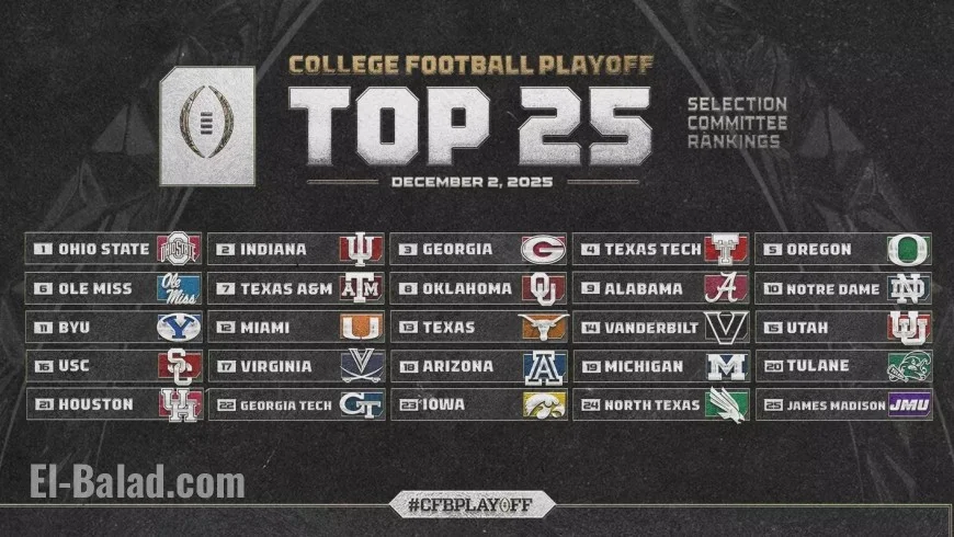 College Football Rankings Today: Penultimate CFP Top 25 Locks In No. 1 Ohio State, No. 2 Indiana, With Georgia and Texas Tech Grabbing Bye Lines