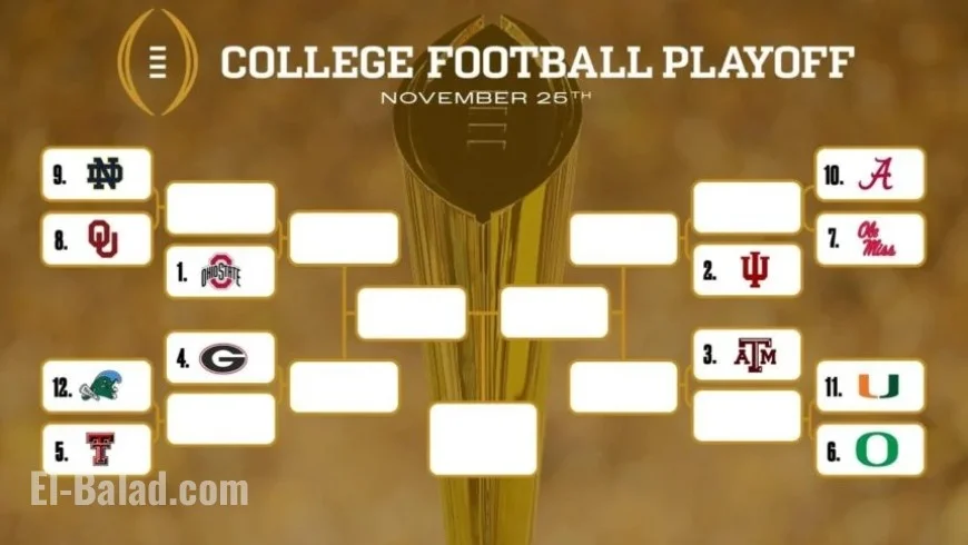 College Football Rankings Today (Dec. 3): Ohio State No. 1, Indiana No. 2, Georgia Back in Top 3 as CFP Field Takes Shape