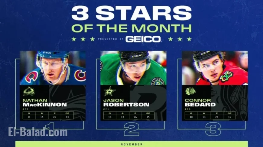 MacKinnon Tops November’s NHL 3 Stars List