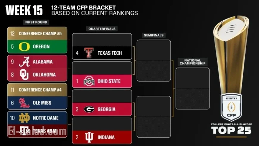College Football Playoff 2025: Byes, Bracket, and Updated Top 25