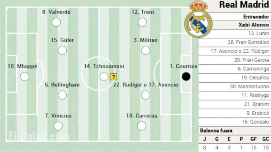 Real Madrid’s Predicted Lineup Against Athletic in LaLiga EA Sports