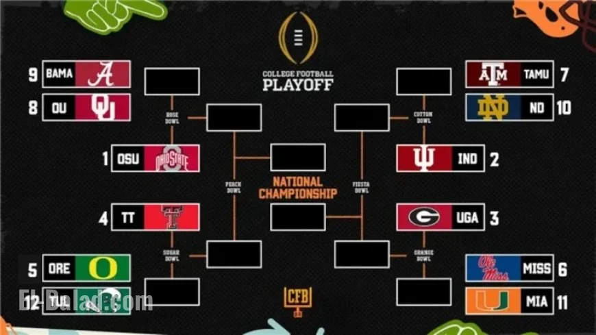 Week 15 College Football Playoff 2025 Rankings: Top Risers and Fallers Announced