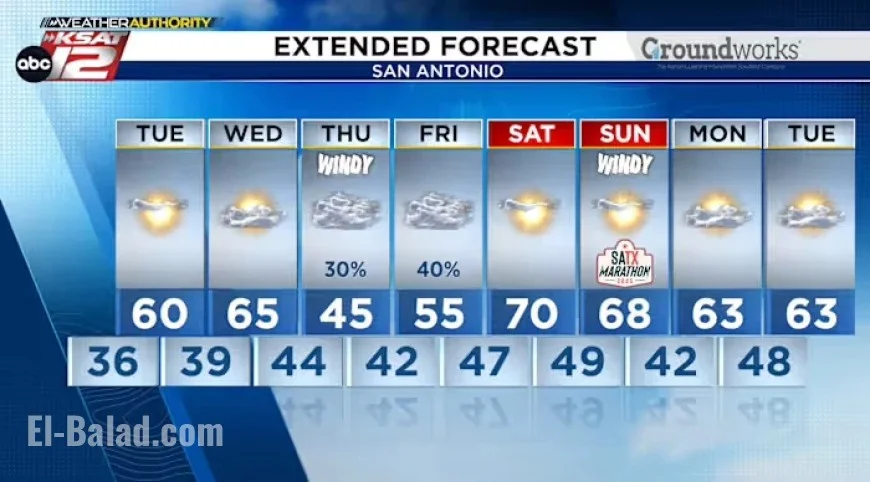 Light Freeze May Hit Hill Country; San Antonio to See Mid-30s Tuesday