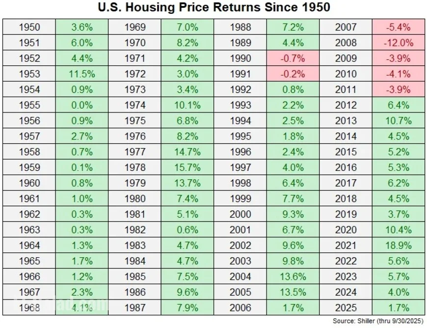 Home Prices Set to Decline in 2026: What Experts Predict
