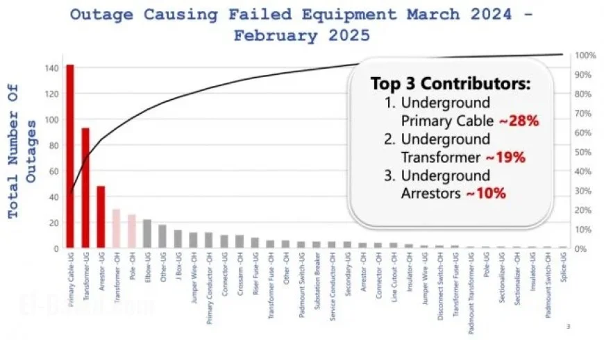 Seattle City Light Urges Council: Fix Power System Urgently and Cost-effectively