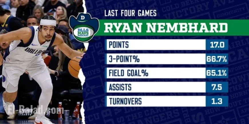 Ryan Nembhard’s Journey to the Dallas Mavericks Revealed