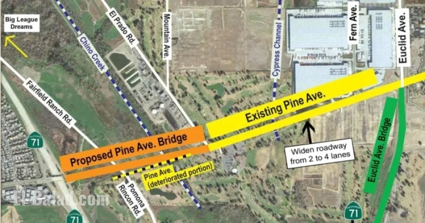 Chino Hills Retracts $4.2M Commitment to Pine Avenue Project