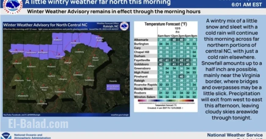 Winter Weather to Impact Central North Carolina This Weekend