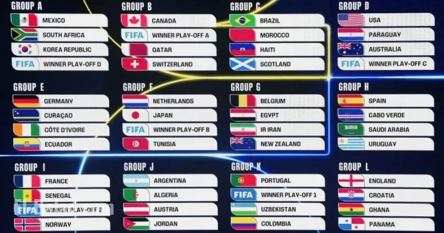 2026 FIFA World Cup Draw: Discover the Group of Death Live