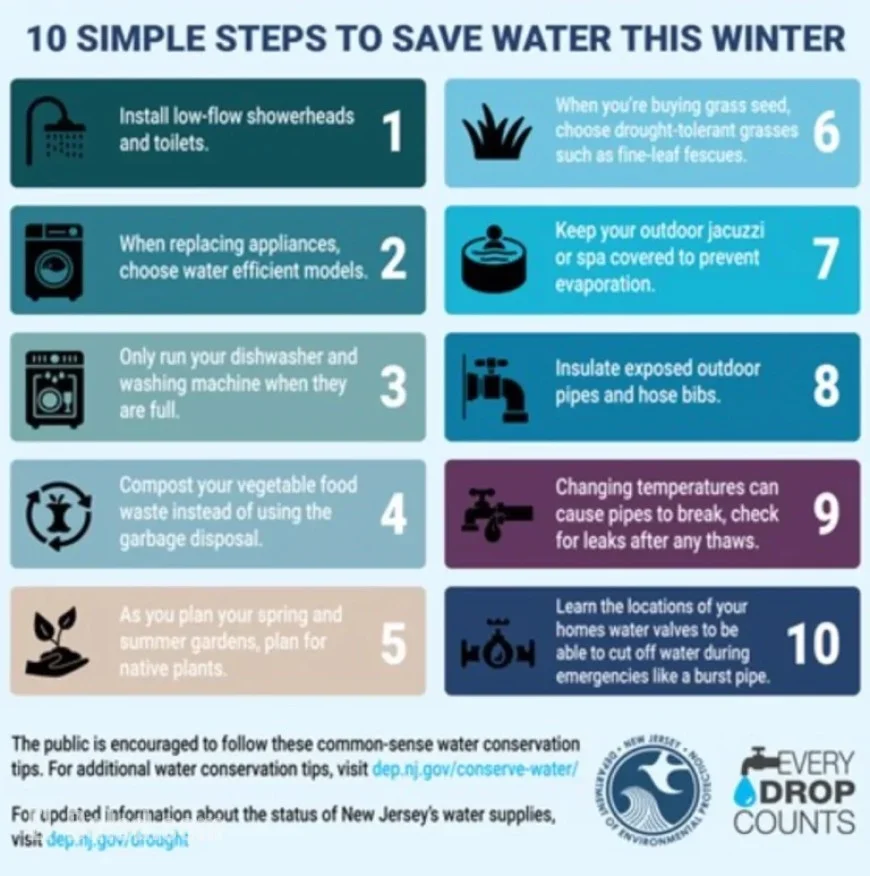 N.J. Issues Drought Alert, Urges Residents to Conserve Water