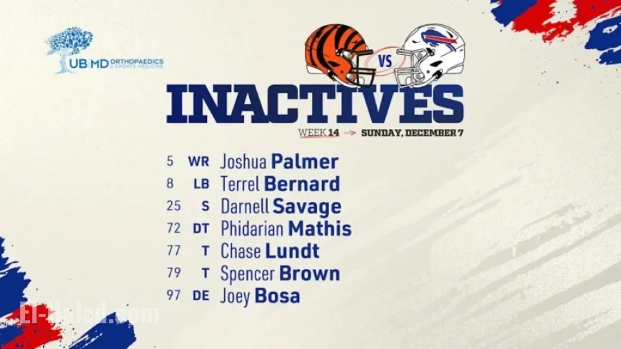 Buffalo Bills Reveal Week 14 Inactives Against Bengals