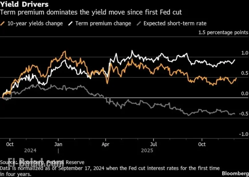 Bond Traders Challenge Fed, Ignite Intense Wall Street Debate