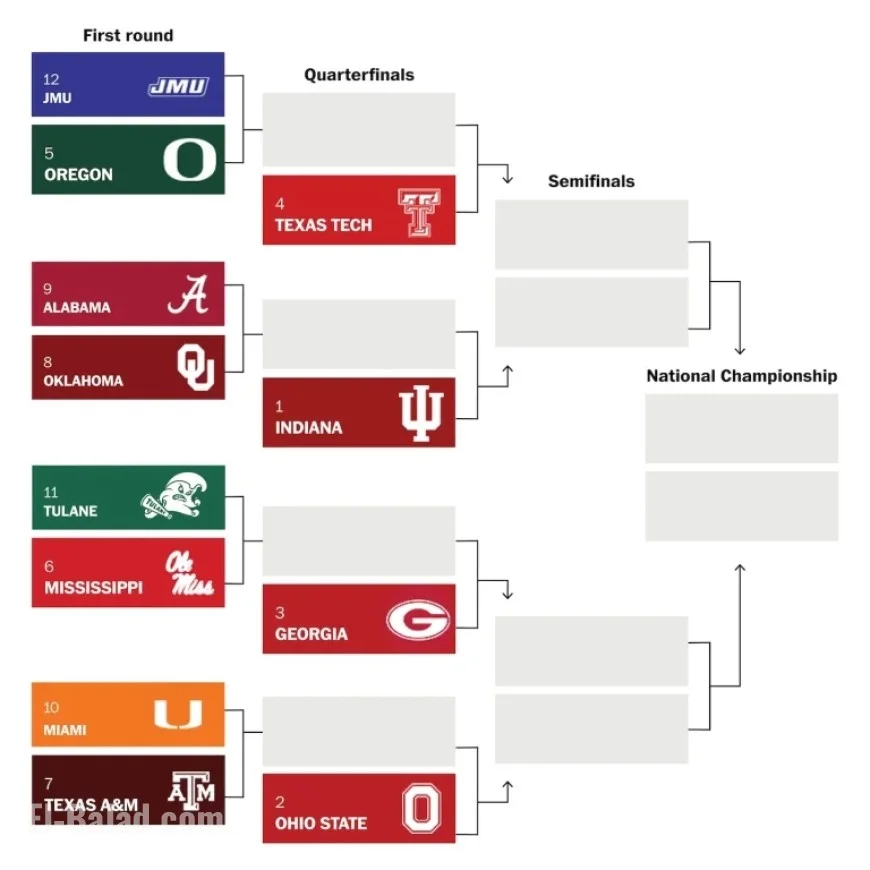 Miami Secures Final College Football Playoff Spot Over Notre Dame