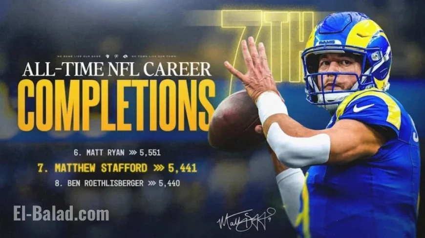 Matthew Stafford Surpasses Roethlisberger for 7th in NFL Career Completions