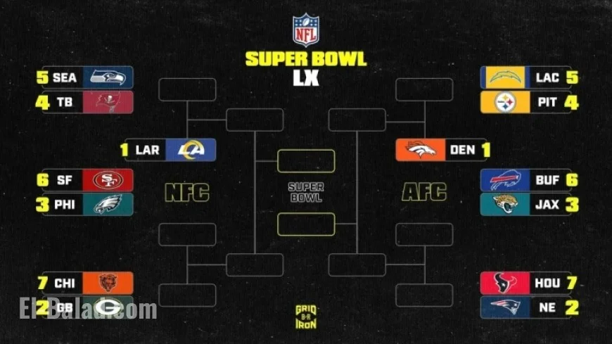 NFL Playoff Picture 2025-26: Week 15 Bracket Clinching, Elimination Scenarios