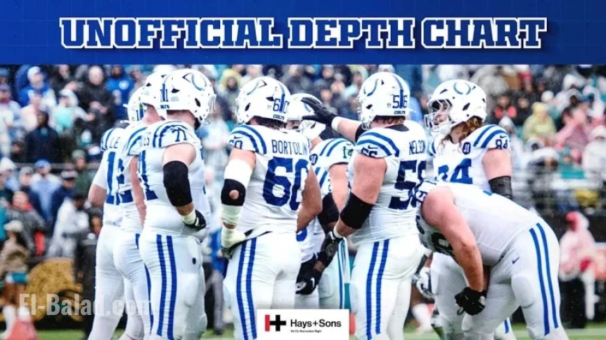 Colts Reveal Depth Chart for Week 15 Clash with Seahawks