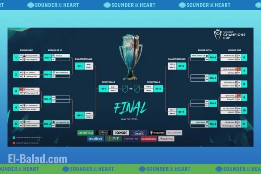 Sounders Discover Concacaf Champions Cup Journey