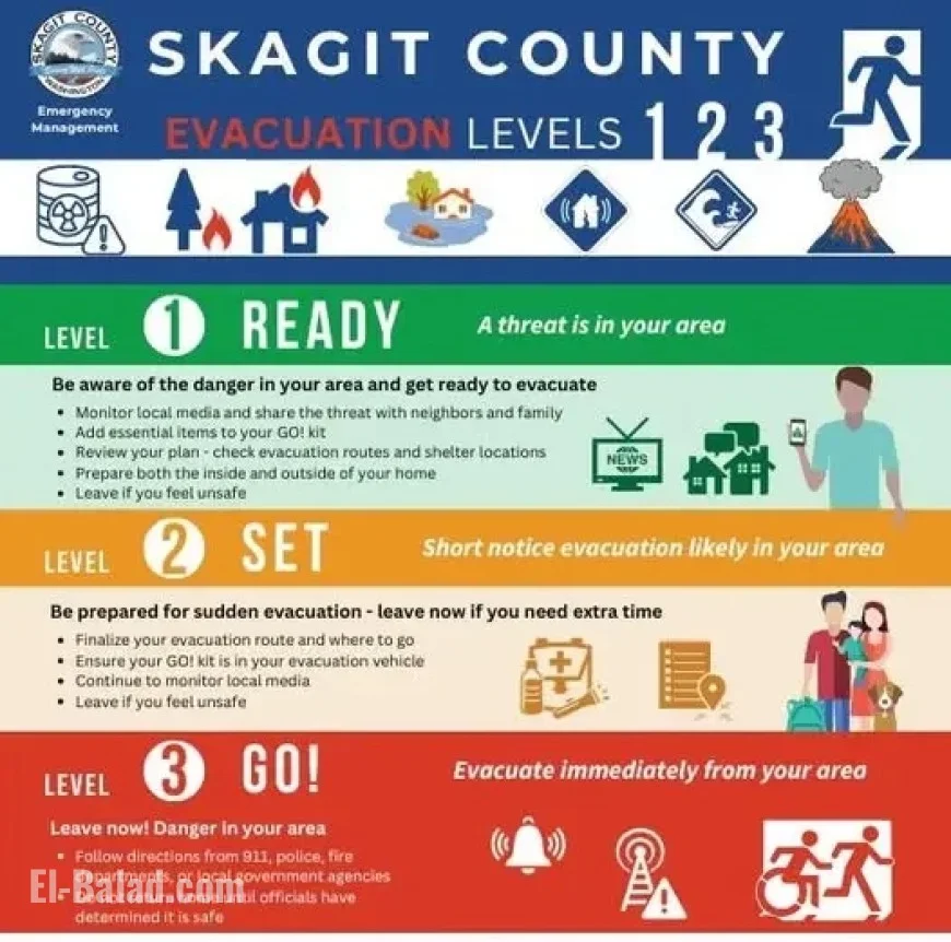 Skagit County Advises Upriver Residents to Prepare for Evacuation