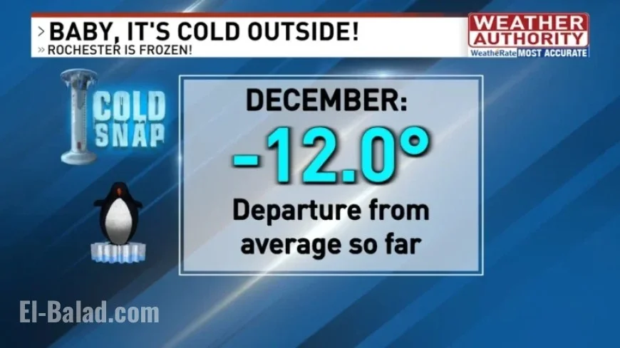 December Begins with Intense Cold Snap
