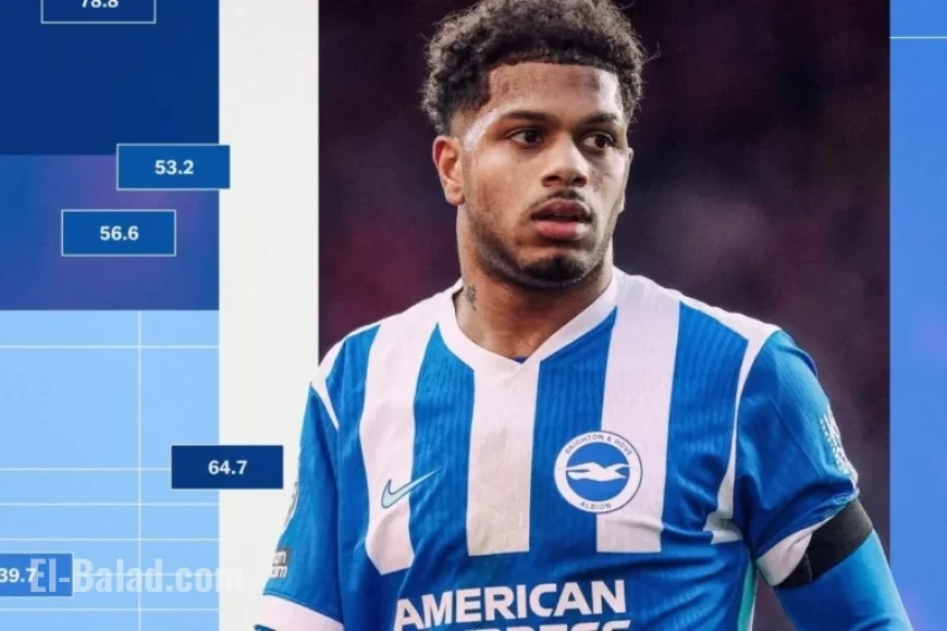 Alternative Premier League Rankings Highlight Pressing and Final Third Possession