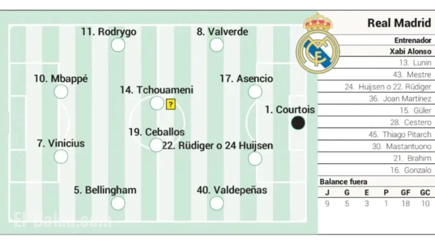 Potential Real Madrid Lineup Against Alavés in LaLiga EA Sports
