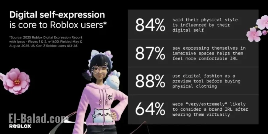 Decoding the 2025 Roblox Replay Through Search Insights and Style