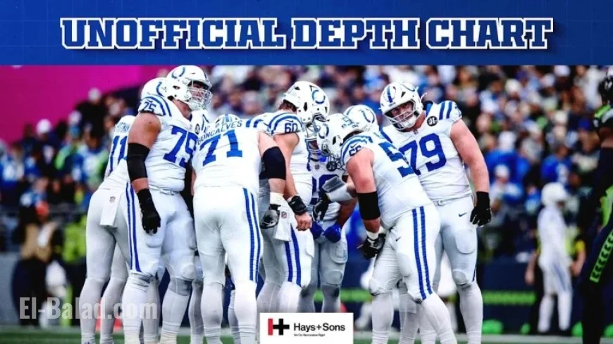 Colts Unveil Week 16 Depth Chart for 49ers Matchup