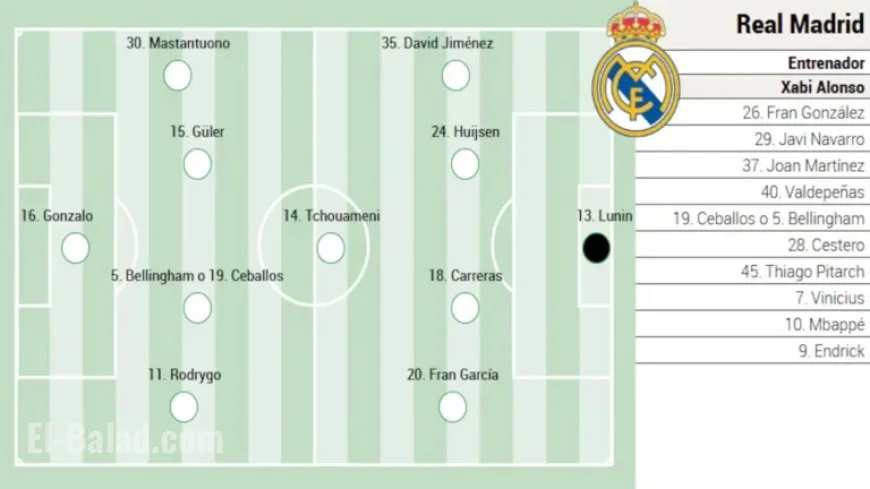 Real Madrid’s Potential Lineup Against Talavera in Copa del Rey