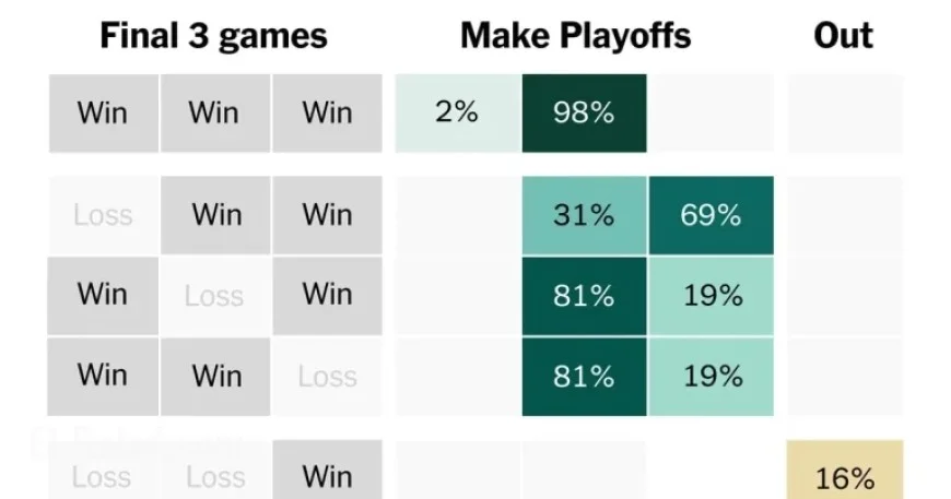 Week 16 NFL Playoff Scenarios: Comprehensive Team-by-Team Visual Guide