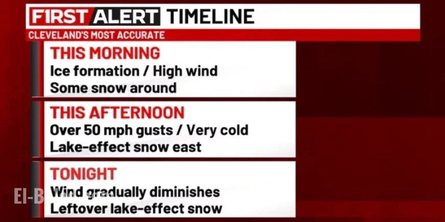 High Winds, Chilly Air, and Lake-Effect Snow Hit Today