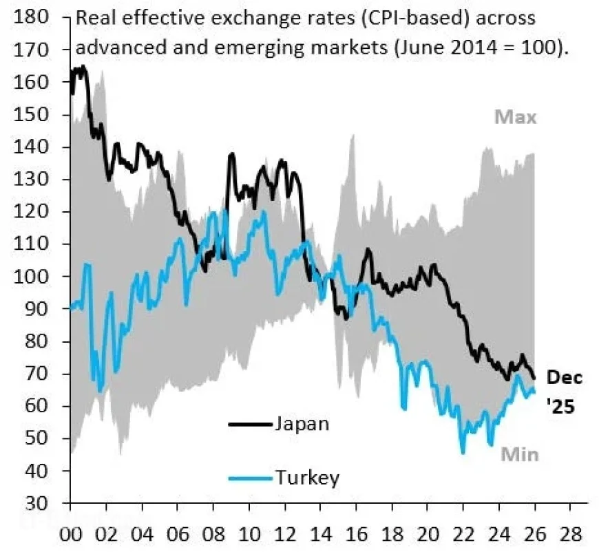 Robin J Brooks Analyzes Japan’s Yen Devaluation