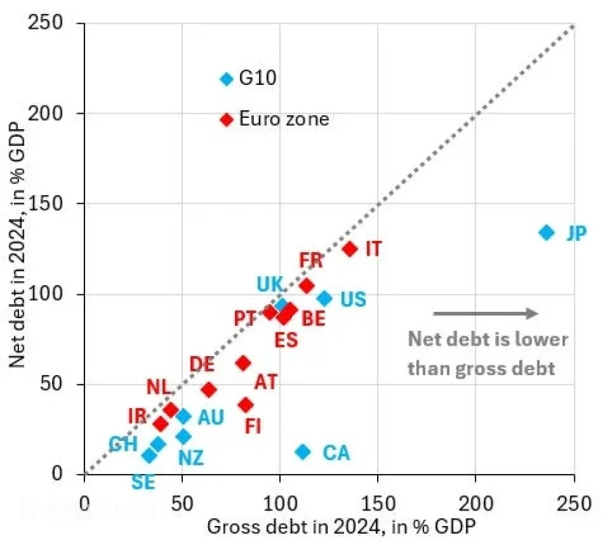 Japan’s Strategic Path to Overcome Debt Overhang
