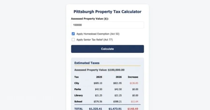 2026 Pittsburgh Property Taxes Calculator: City and Schools Guide