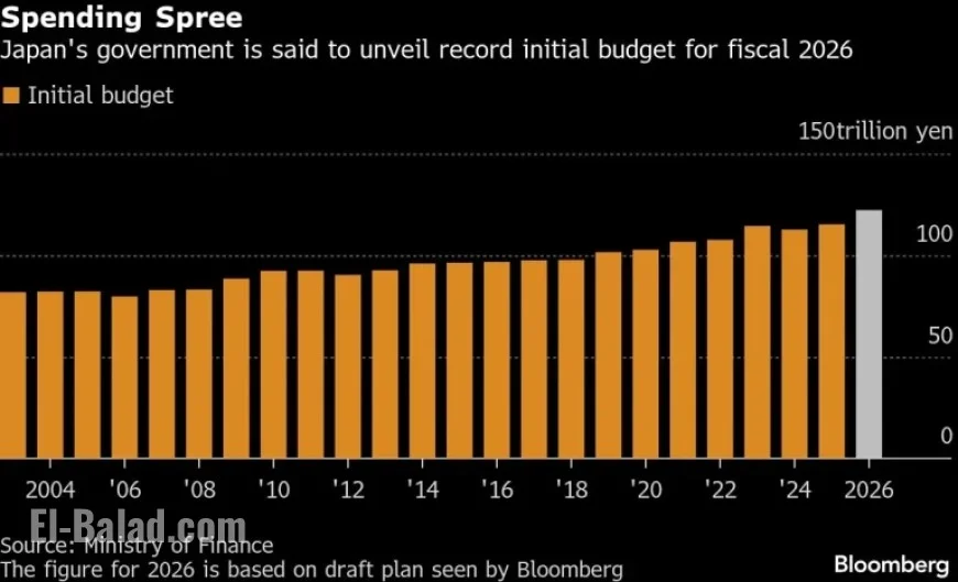 Japan’s Takaichi Reveals Record ¥122 Trillion FY26 Budget Plan