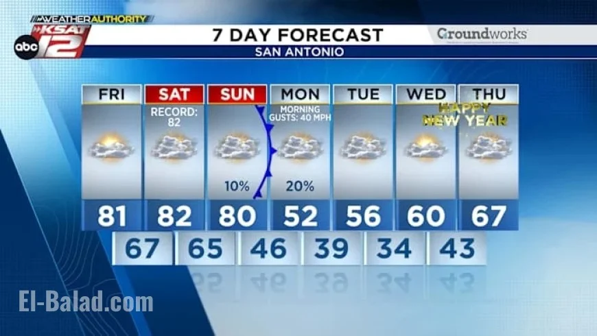 Cold Front Sweeps In, Ending Record Warmth with Temperature Shift