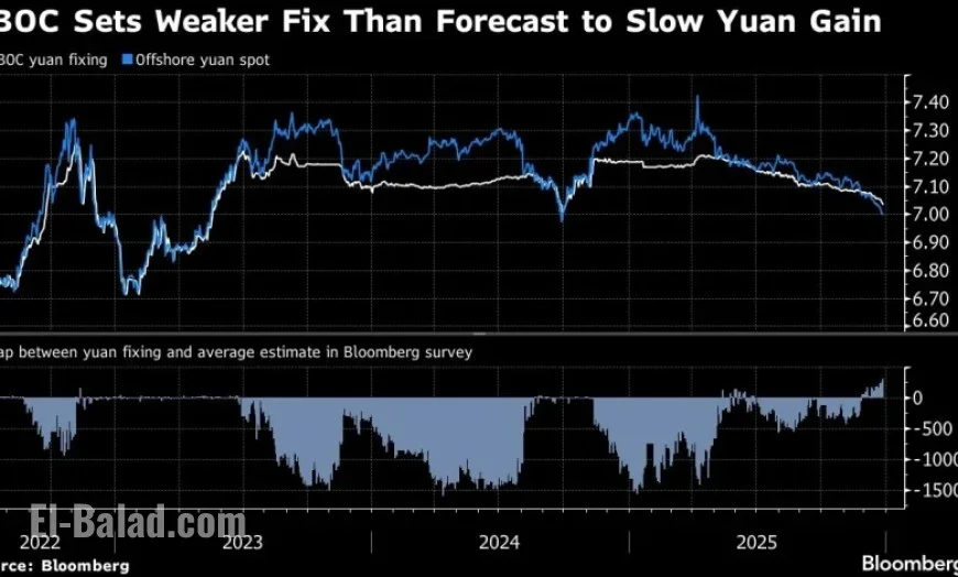 China Commits to Stabilize Yuan’s Exchange Rate Against Overshooting