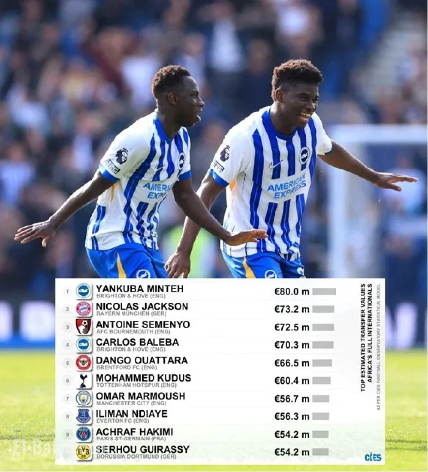 Yankuba Minteh Named Europe’s Most Valuable African Player