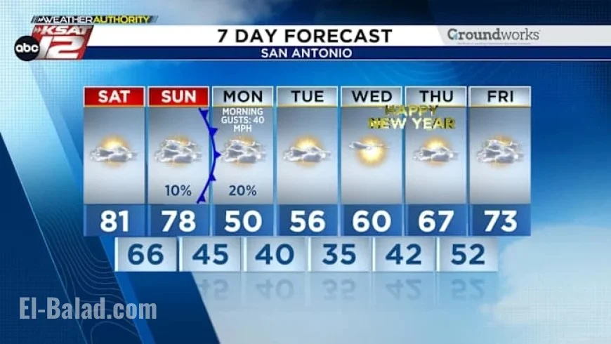 Cold Front Set to Transform San Antonio’s Weather