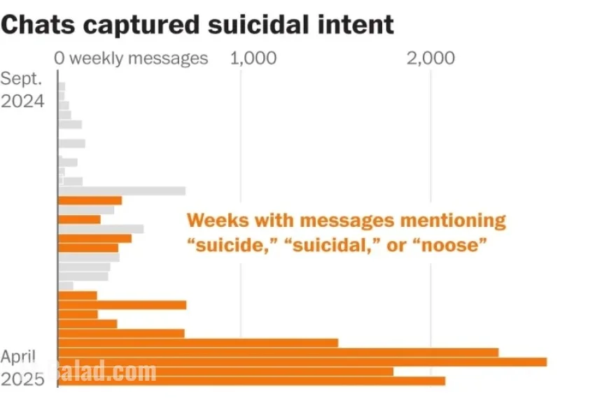 Teen’s Last Days with ChatGPT Highlight AI’s Role in Suicide Crisis