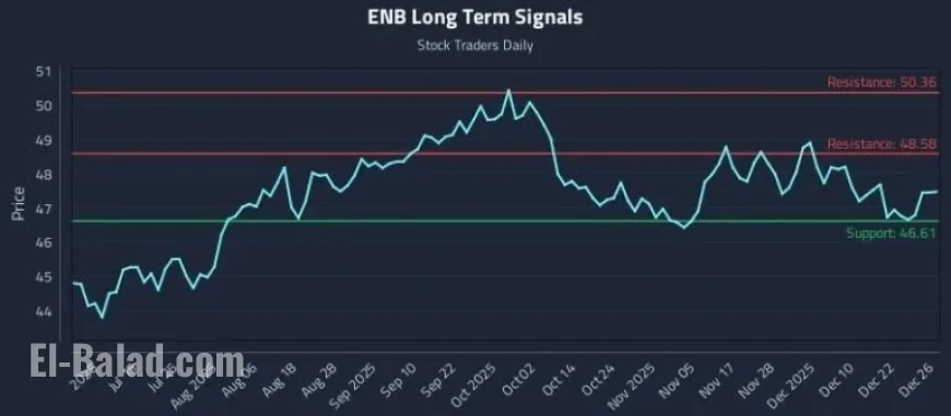 ENB Configuration and Scalable Risk: A Comprehensive Guide