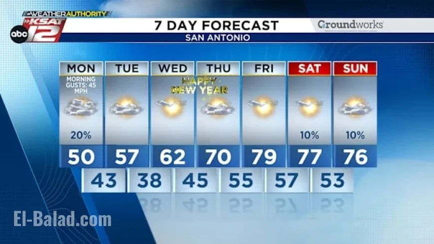 Texas Faces Cold Front Bringing Strong Winds and Chilly Temperatures